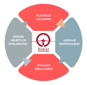 objetivos
